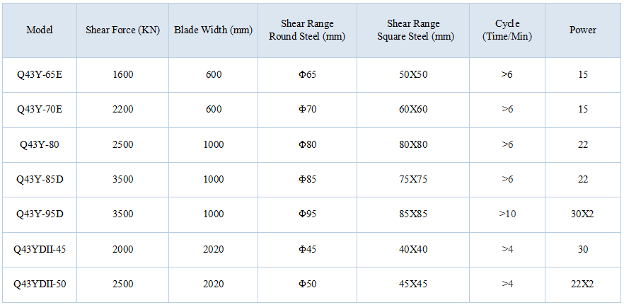 Aligator shear parameters.png