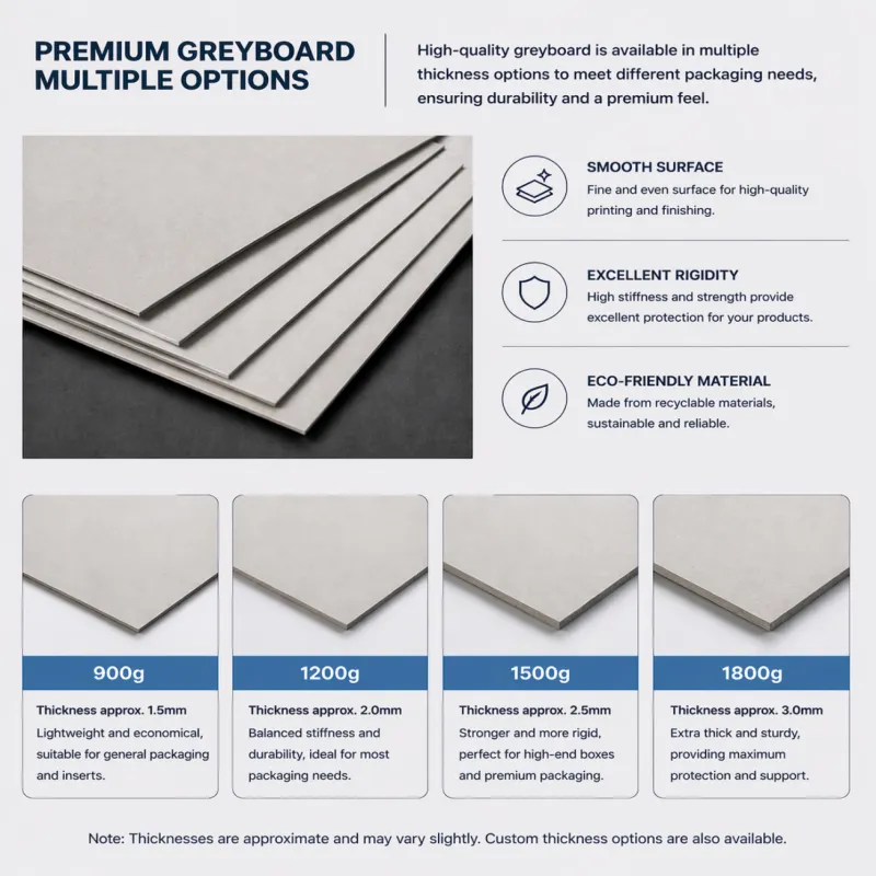 premium greyboard multiple options