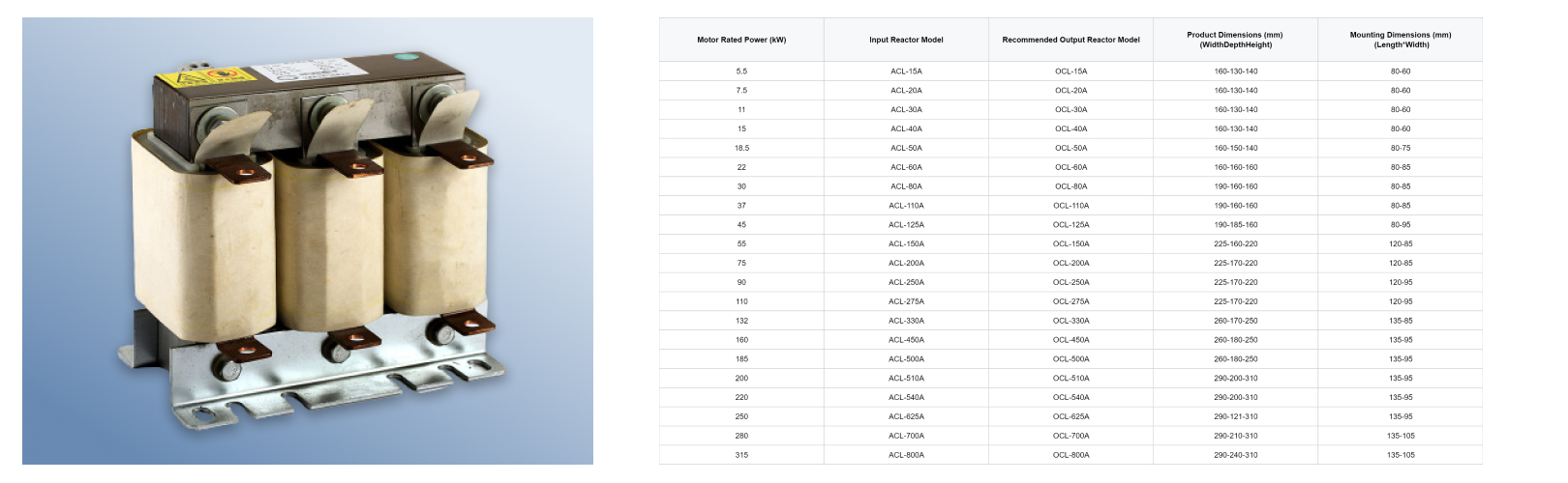 Variable Frequency Reactor