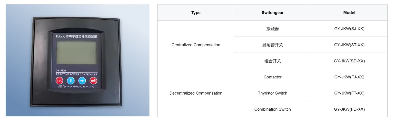 Controller For Reactive Power Compensation