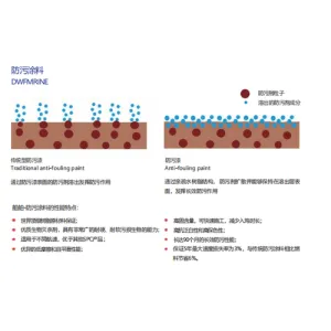 防污涂料