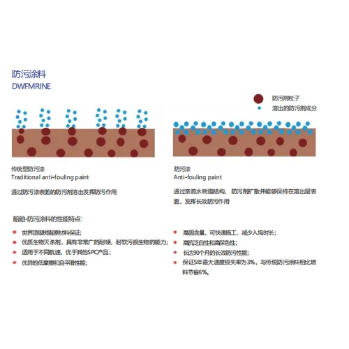 防污涂料