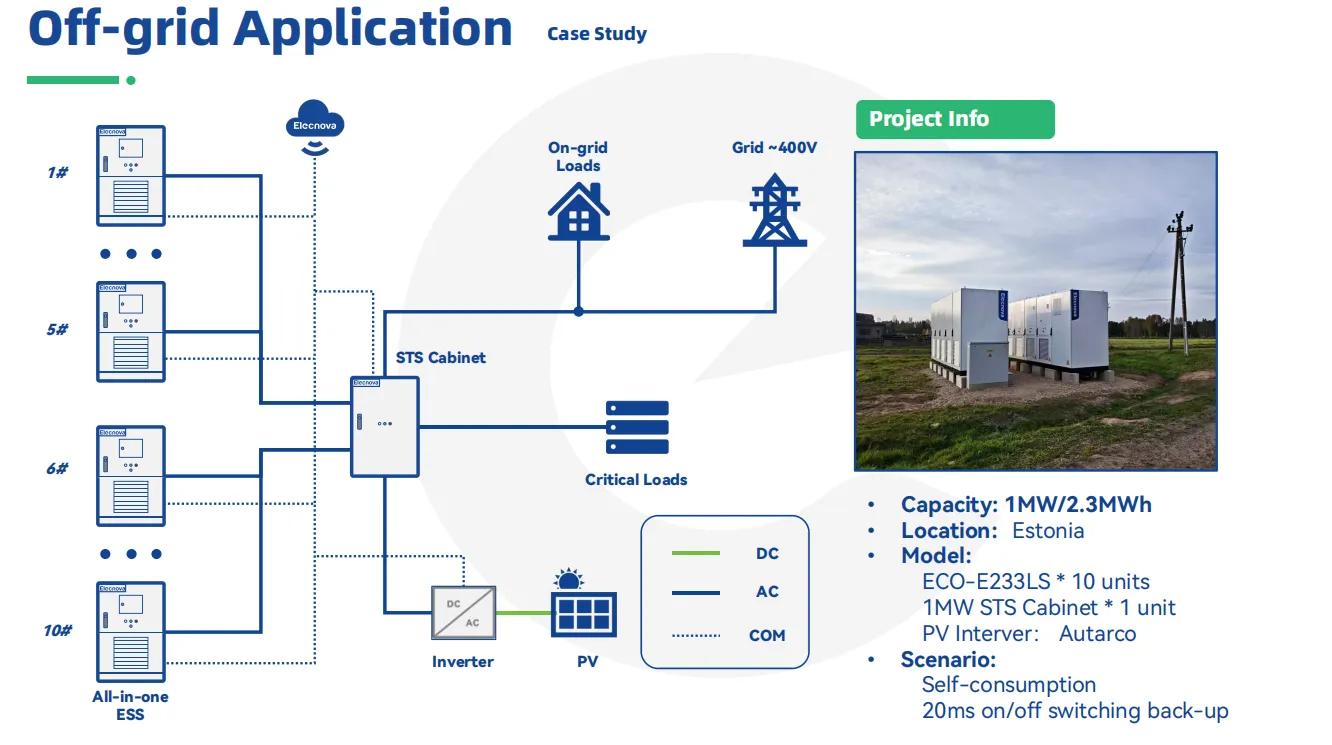容量：1MW/2.3MWh 地点：爱沙尼亚 型号：ECO-E233LS* 10 台1MW STS 机柜 * 1 台光伏逆变器：Autarco