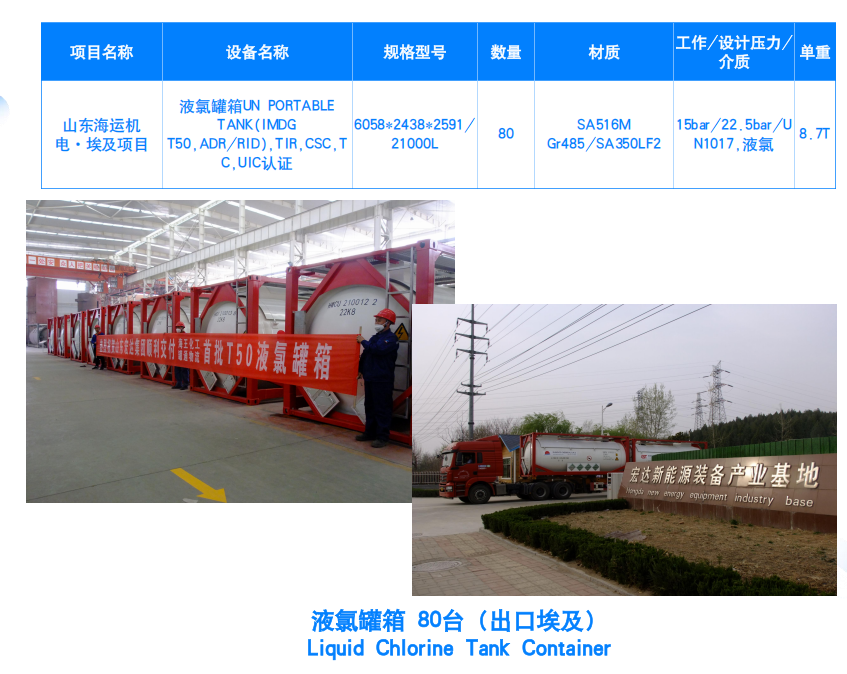液氯罐箱 80台(出口埃及).png