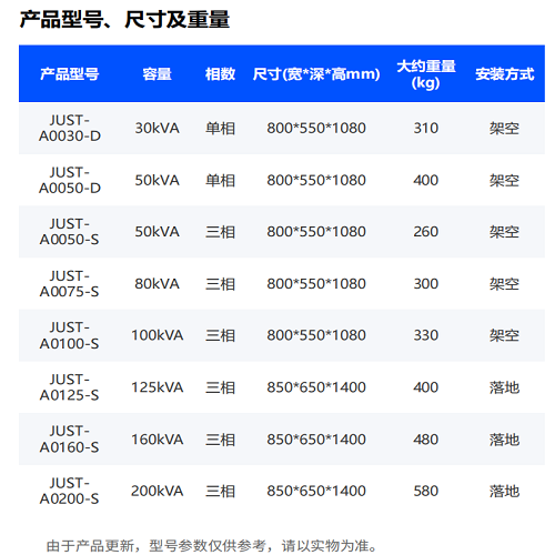 数字电压调节装置