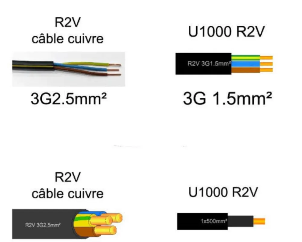 U1000 R2V RO2V 3X2.5 3X4 3X6 3X10 3X16 5g10mm2 5g16mm2 5g25mm2 5g35mm2 N2xy Nyy Cable