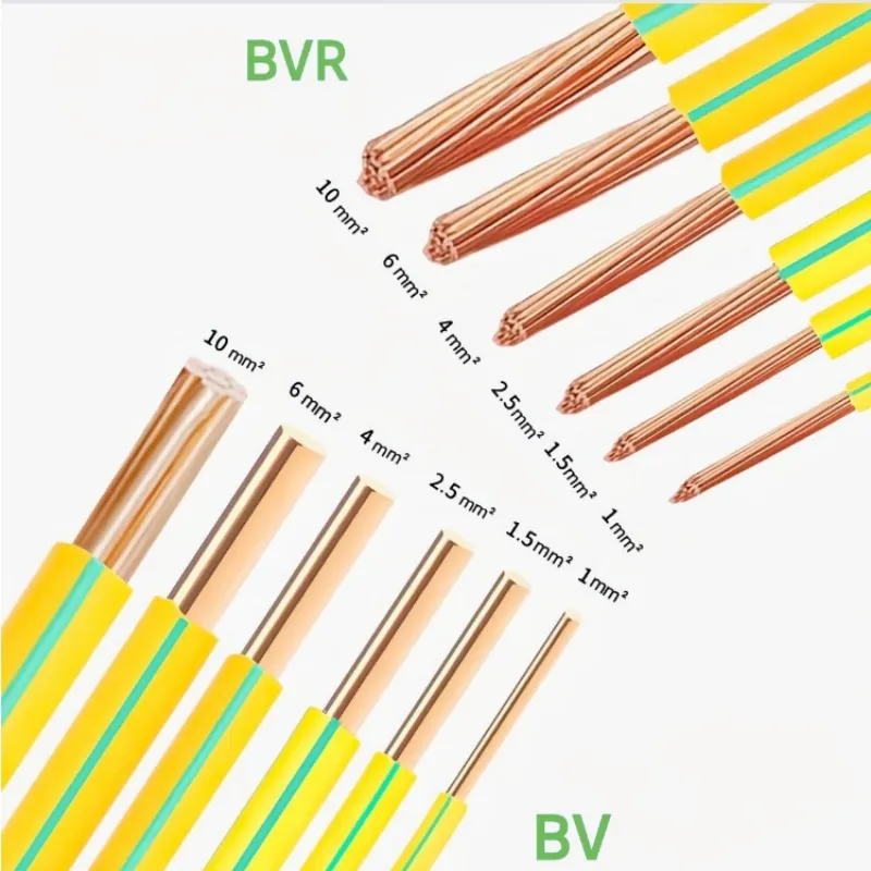 Bare or Green/Yellow Stranded Copper Grounding Wire - 6, 2, 1/0, 2/0 AWG (for Equipment Grounding)