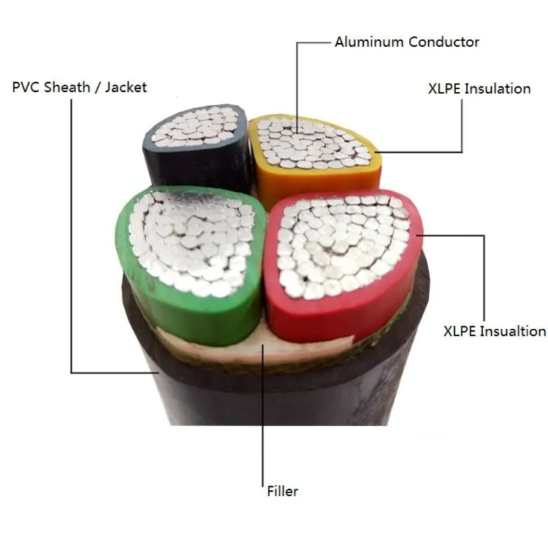 Na2xy-J 4&times; 95mm&sup2; 4&times; 50mm&sup2; 0.6/1kv XLPE Insulated Cable