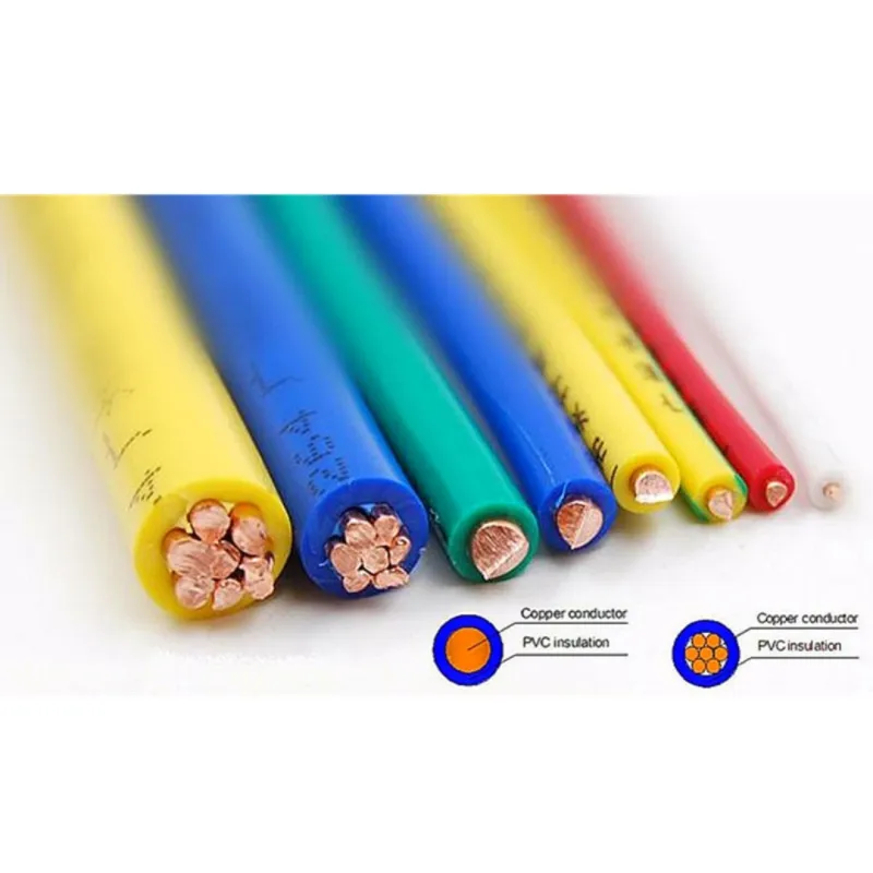 450/750V PVC Insulated Class 2 Stranded Copper Wire, 2.5/4/6/10mm&sup2; , IEC 60228 & 60227 Compliant, for Fixed Electrical Installations