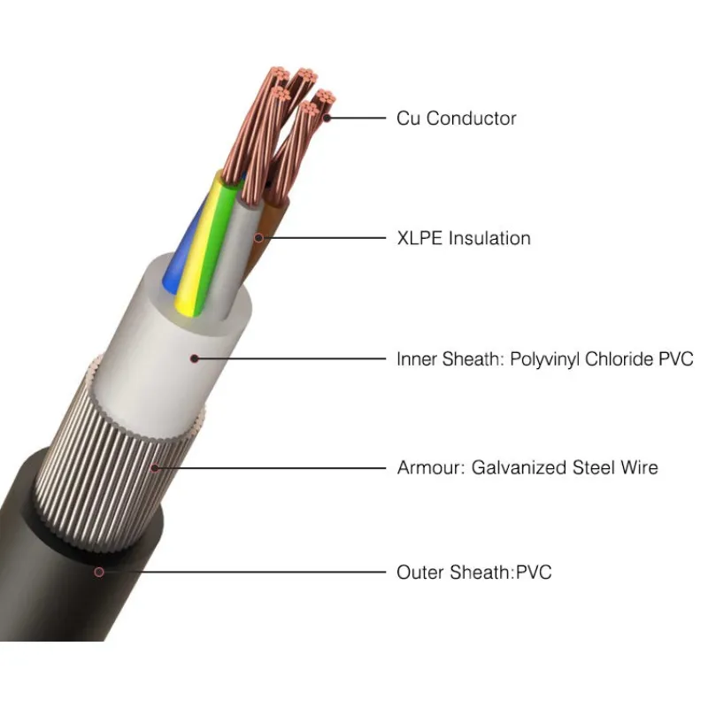5 Core Power Cable 0.6/1KV 5x25mm2 5x95mm2 5x120mm2 5x185mm2 Copper Cable