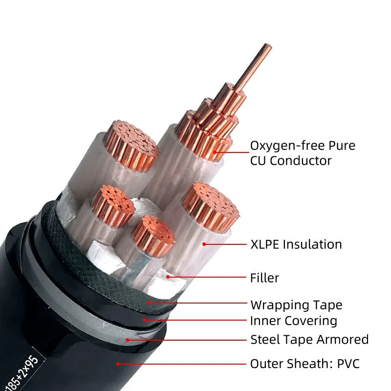 Yjv Cable Pure Copper PVC XLPE Armored Cable 3/4/5/6 Core Electrical Cables 25mm/35mm/50mm/70mm/90mm/120mm/150mm/180mm