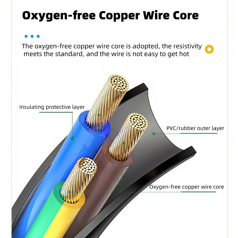 3 Core 0.5mm 1 mm 1.5 mm 2.5 mm 4 mm 6 mm 10 mm H05VV-F H03VV-F Flexible Electrical Cable Rvv 300/500V Copper RVV Cable