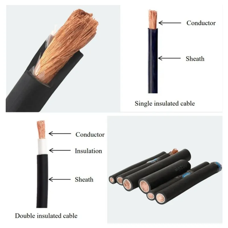 High Flexibility 16 25 35 50 70 95mm&sup2; H01n2-D Rubber Sheath Welding Cables for Welding Machine