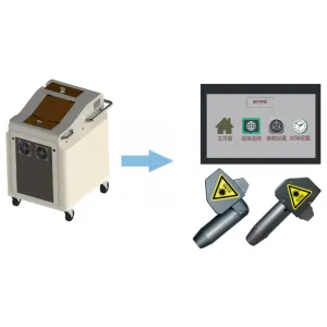 200W-350W Laser Cleaning Machine