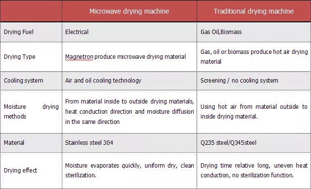 Microwave Dryer.png