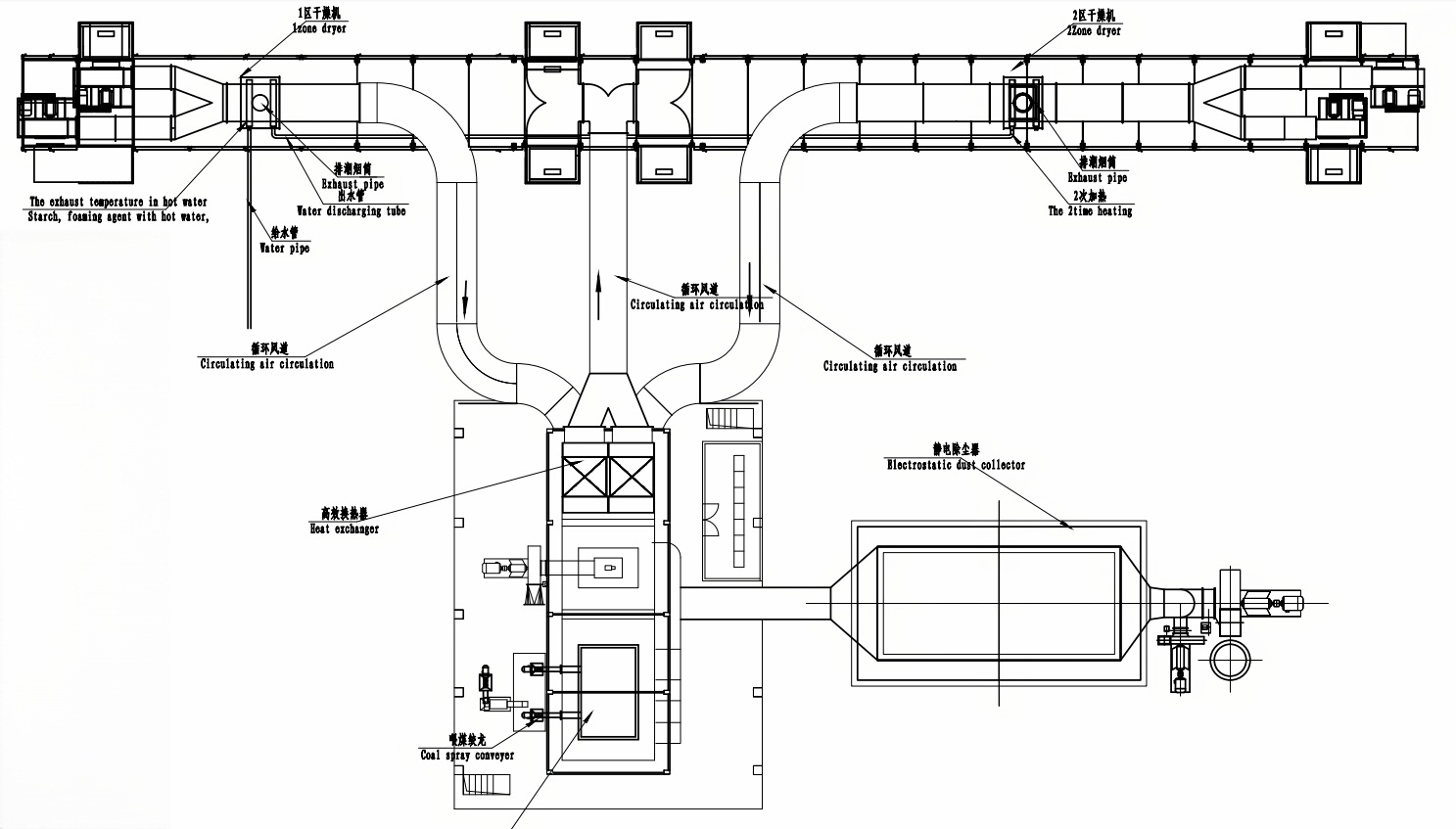 gypsum board dryer