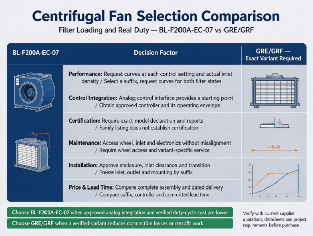 Medium pressure centrifugal fan