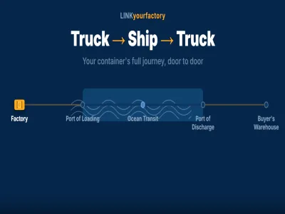 Your container journey