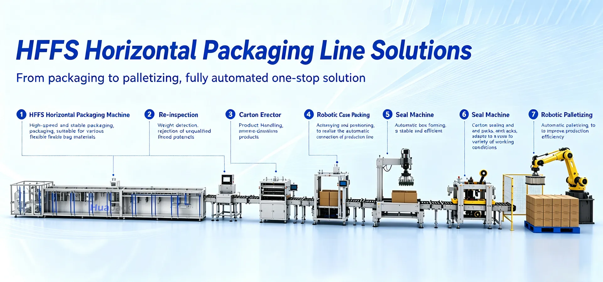 One bag molding<br> worry free intelligent manufacturing