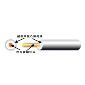 QVR-105 Copper Core PVC Insulated Low Voltage Wire for Road Vehicles