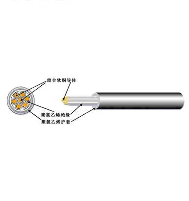 QVVR Type Automotive Wire: PVC Insulated PVC Sheathed Low Voltage Cable