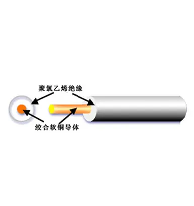 FLRY-B Low Voltage Automotive Cable
