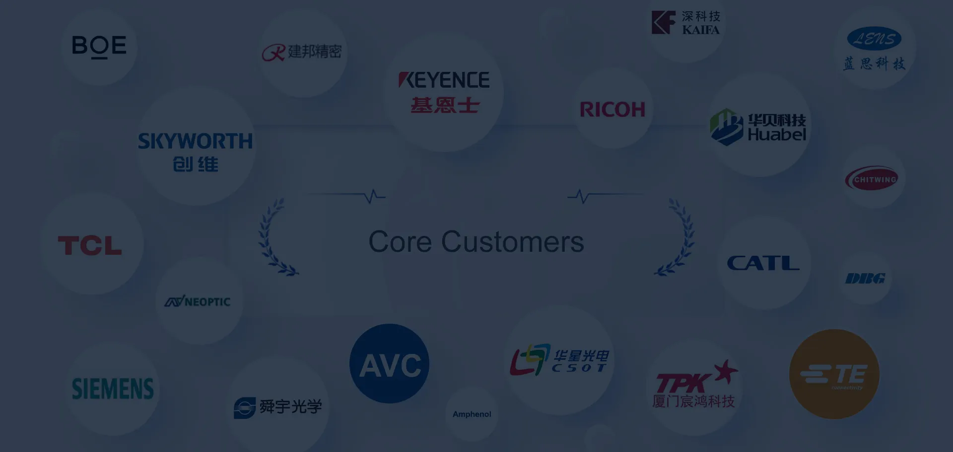 SINOMV Service Concept