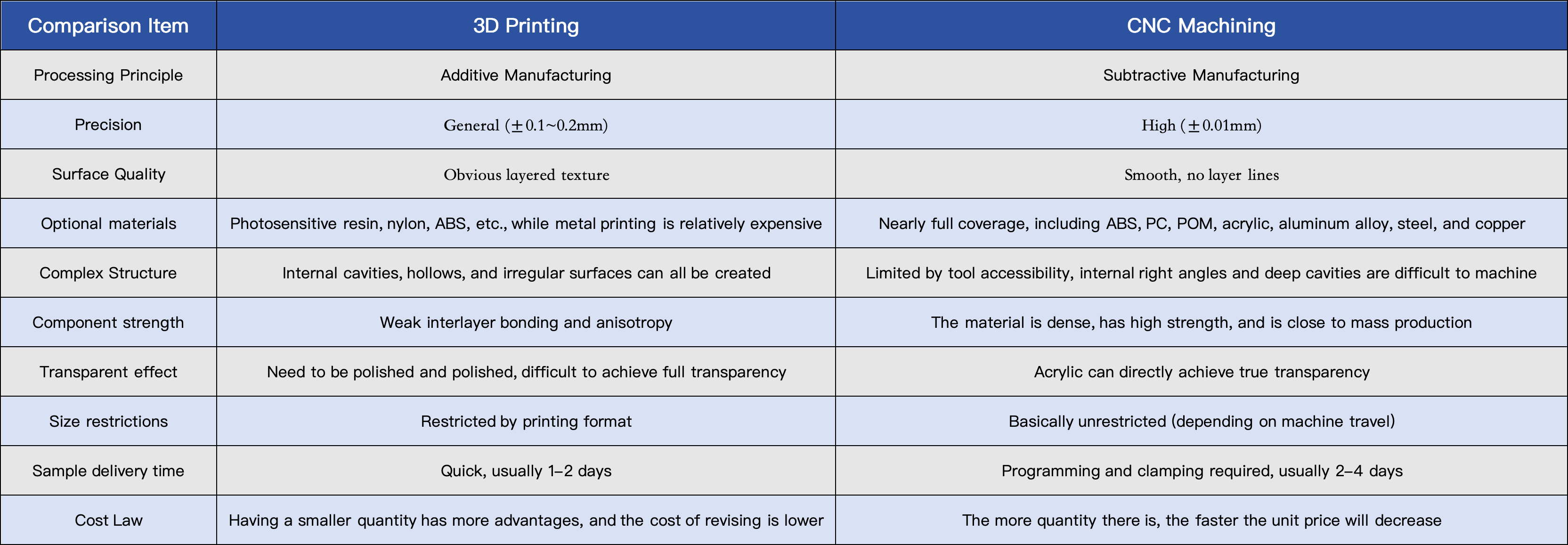 cnc-3d-printing-comparison-table.png
