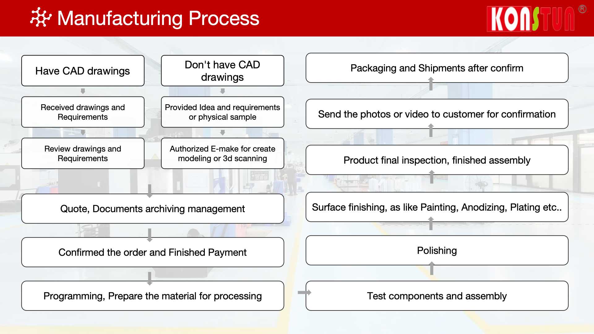 custom-cnc-parts-order-guide.jpg