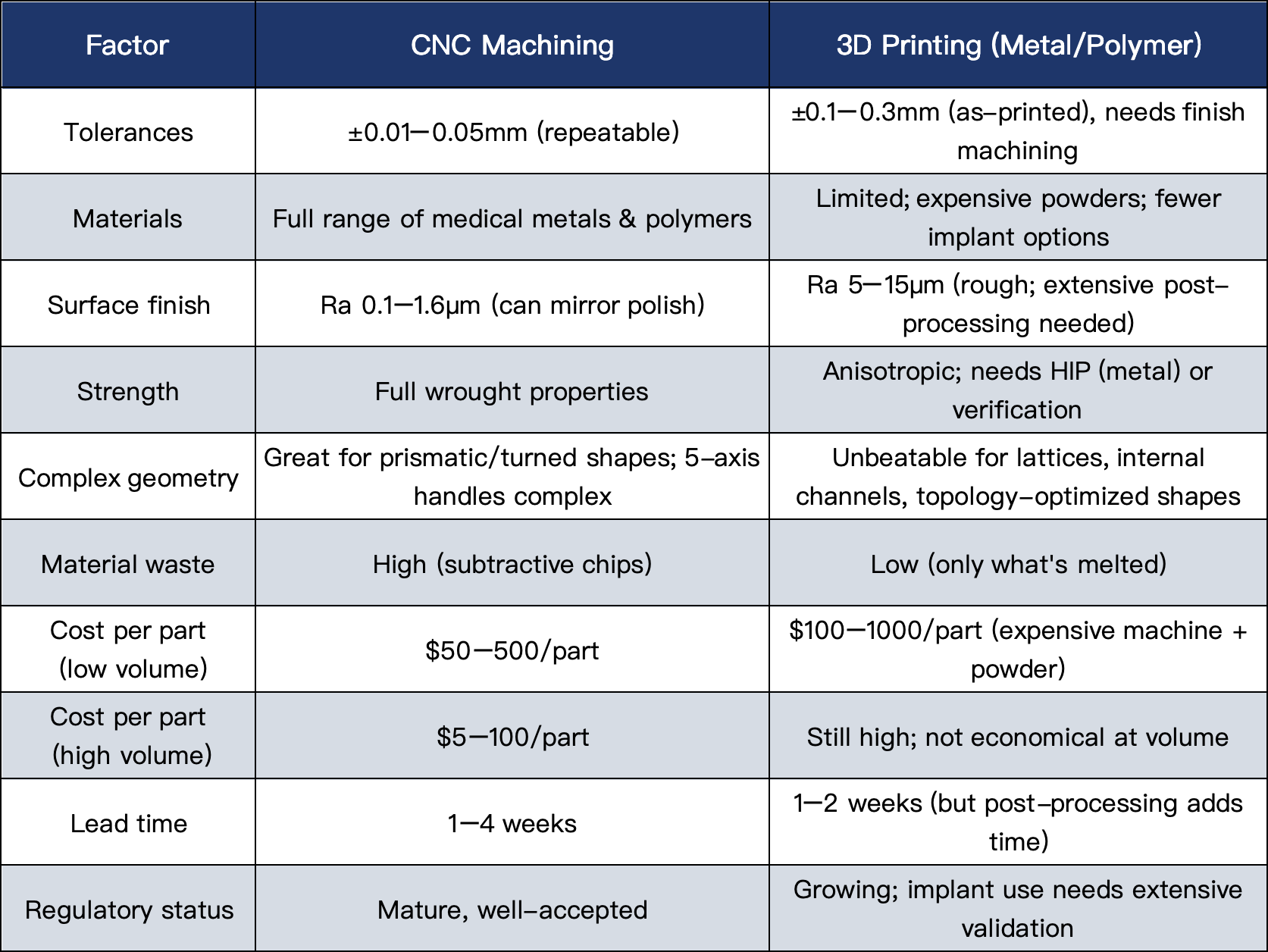CNC-vs-3D-Printing.png