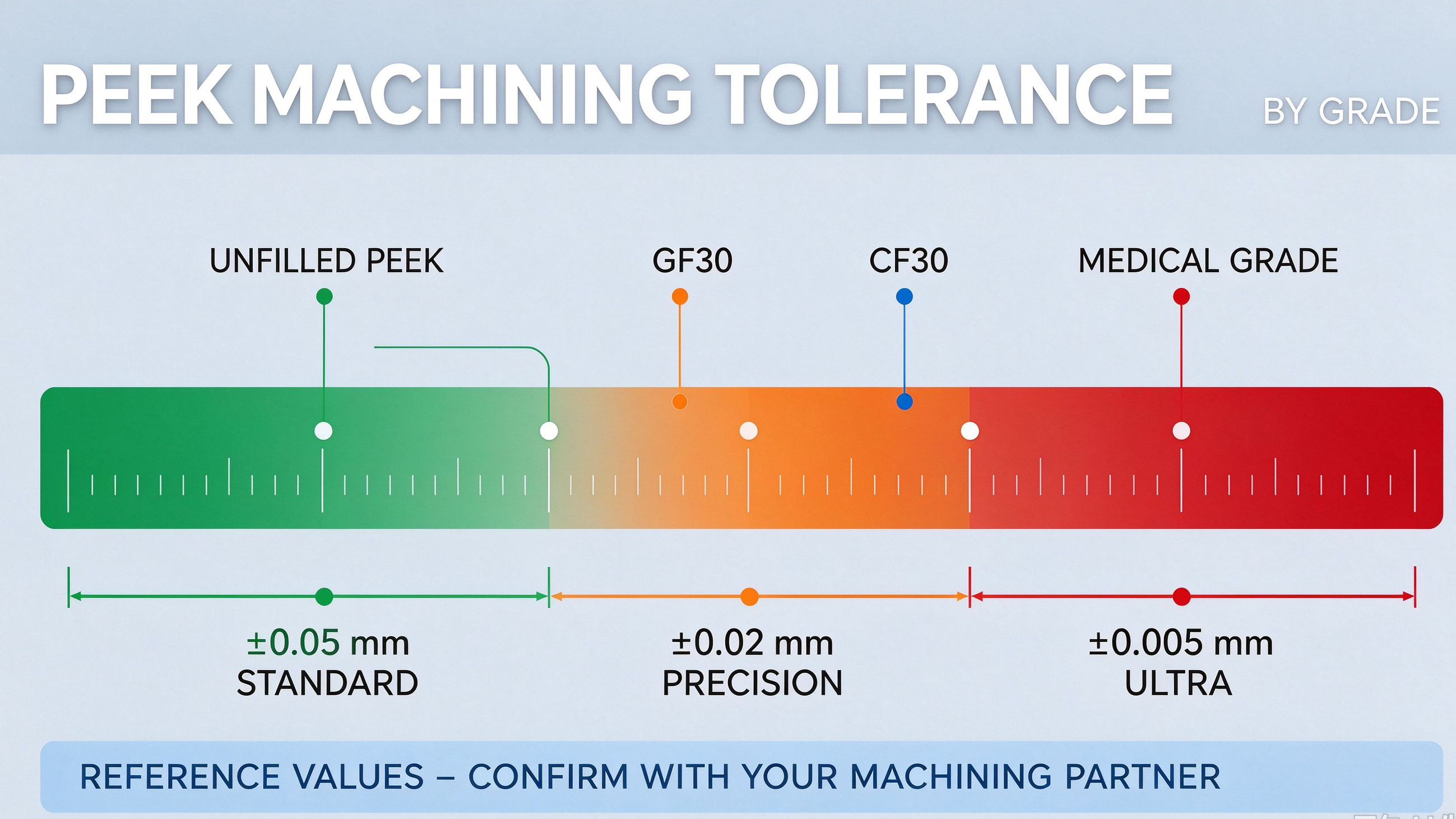 peek-machining-tolerance-table-chart.jpg