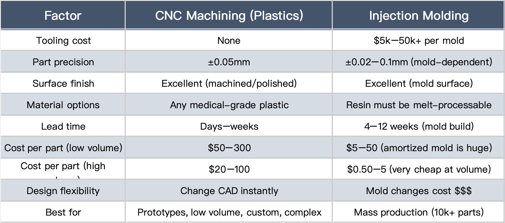 CNC-vs-Injection-Molding.png