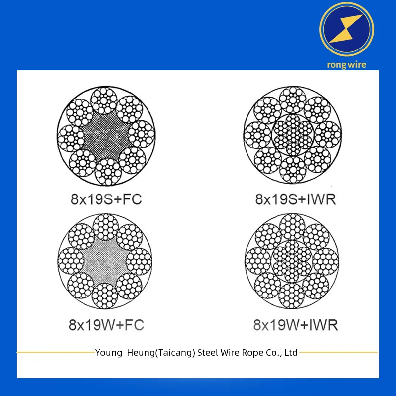 8x19S+FC Galvanized Steel Wire Rope