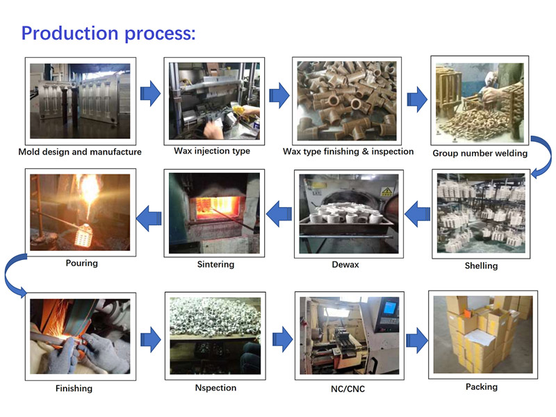 Manufacturing process HAOXU