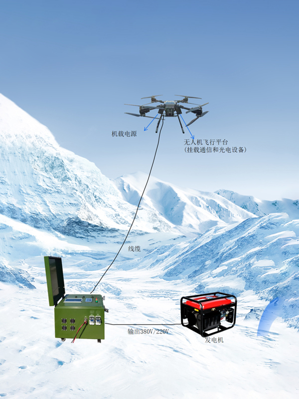 Tethered Drone for Military Use