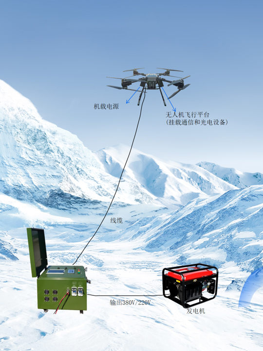 Tethered Drone for Military Use