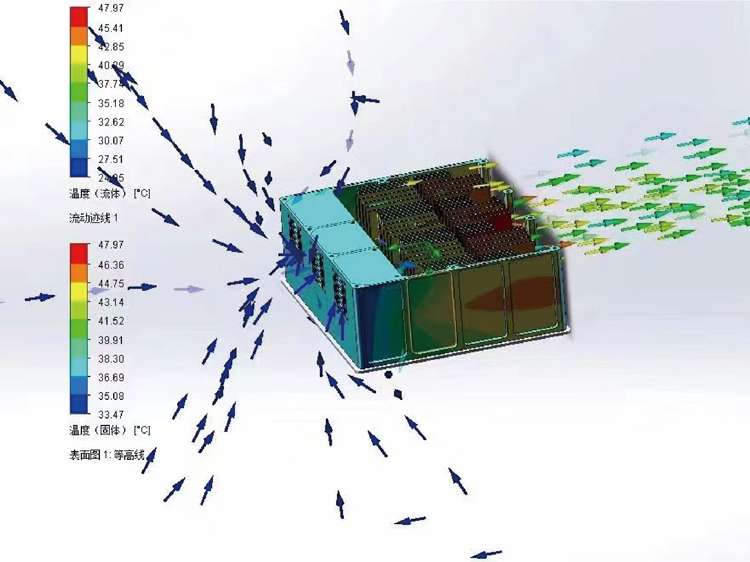 Thermal Simulation of Onboard Power Supply