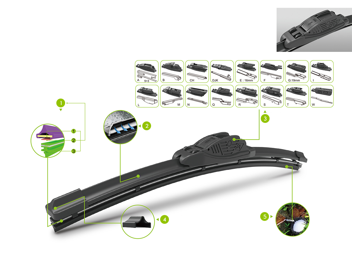How to Choose the Best Car Wipers for Your Vehicle: Size, Types, and Performance Explained
