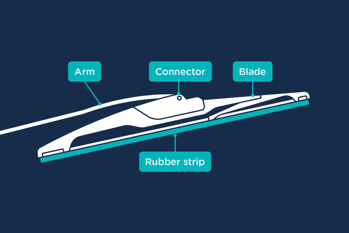 Car Windshield Wipers | Durable Automotive Wiper Blades Manufacturer ...