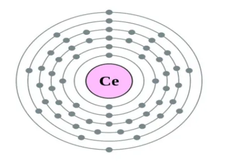 The element Cerium (Ce)