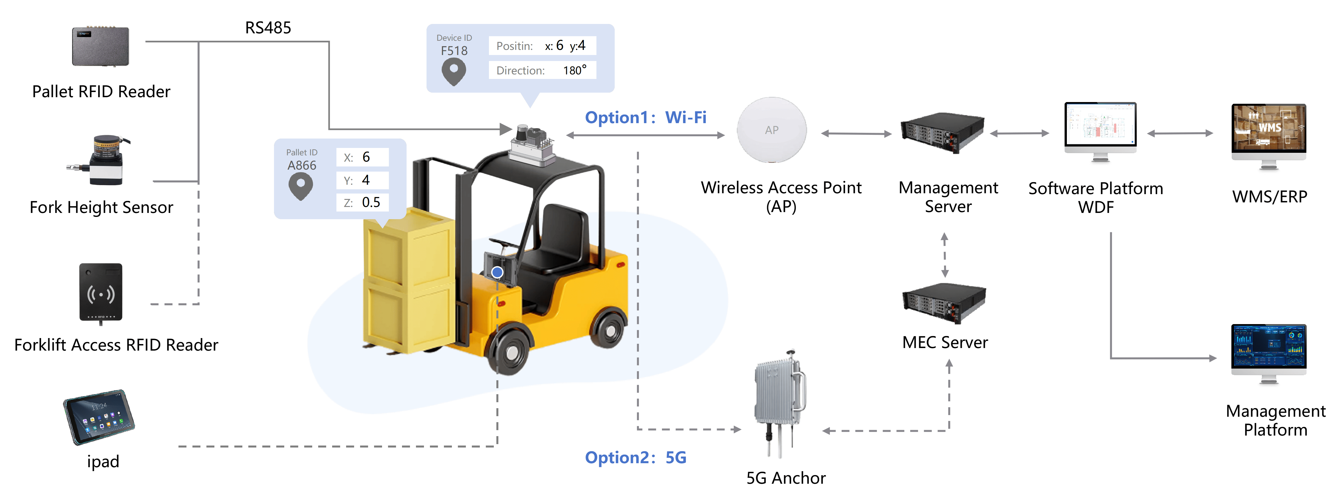 1-forklift positioning system.png