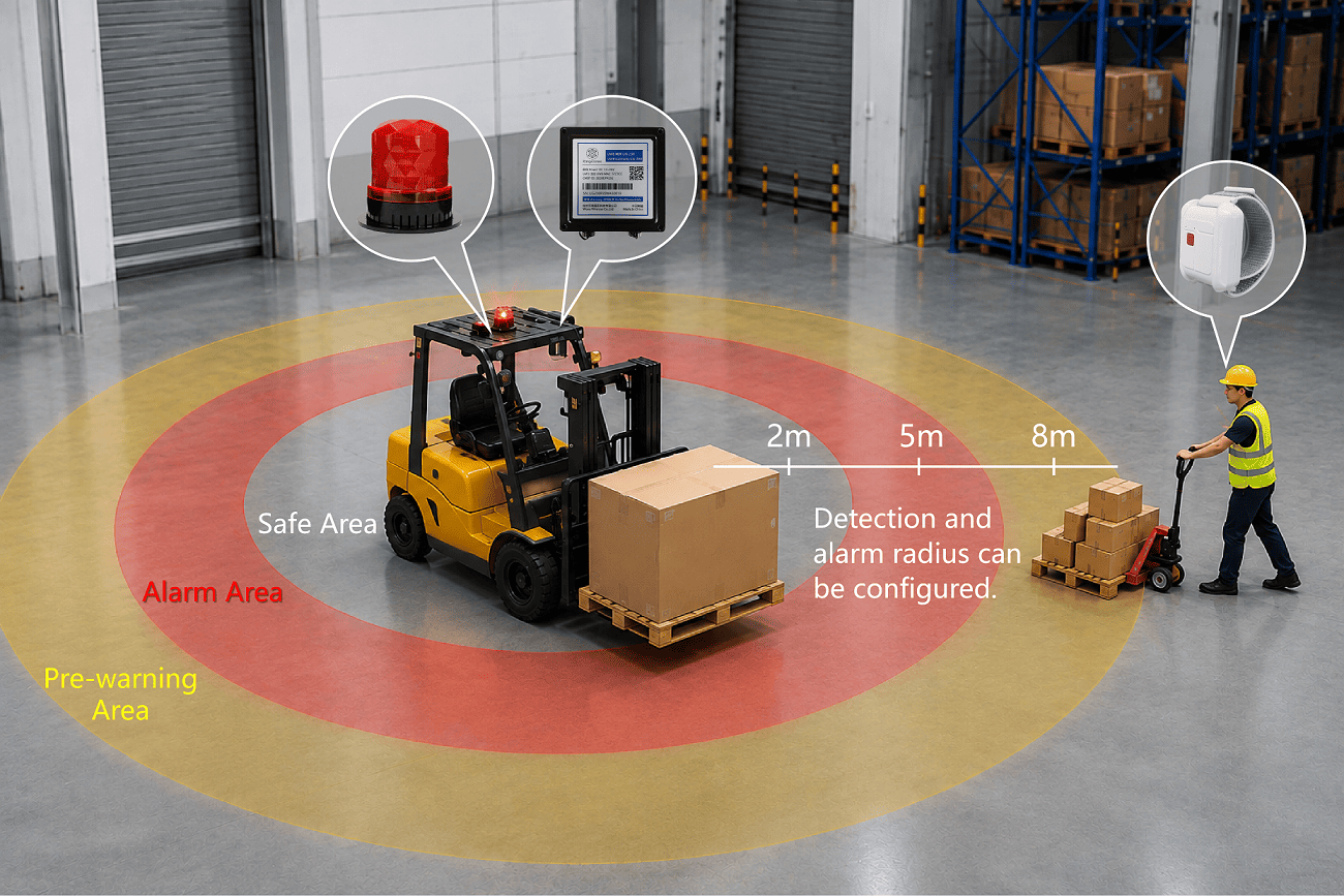 Collision Prevention & Safety Warning System