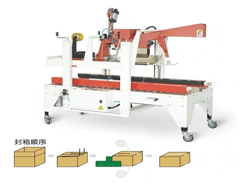 Semi-Automatic Flap Folding and Sealing Machine CCP-FC500A