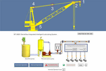 Offshore Crane and Self-Lubri Caution System