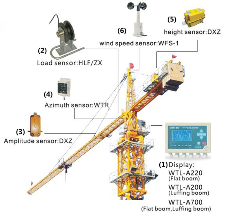 LMI for Tower crane.jpg