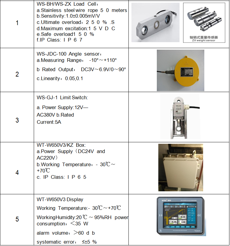 main parameters650v3.png