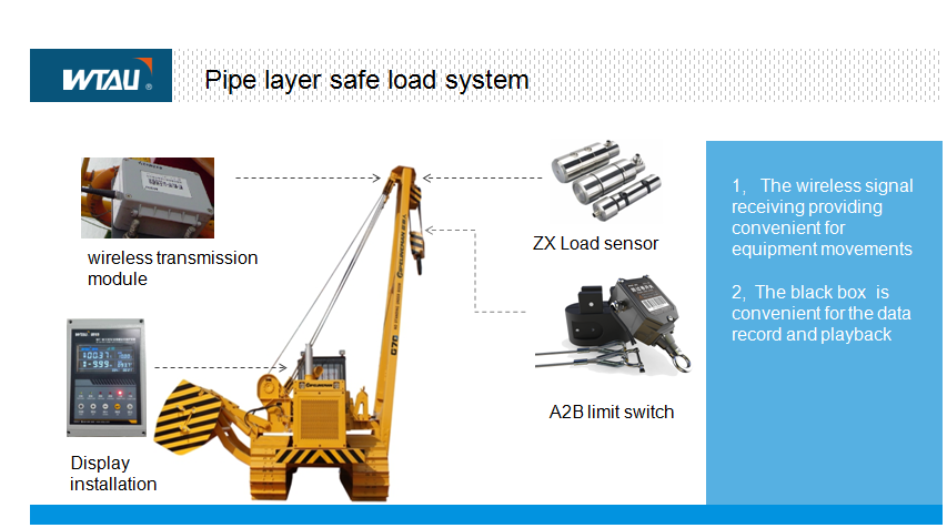 pipelayer technical solution.png