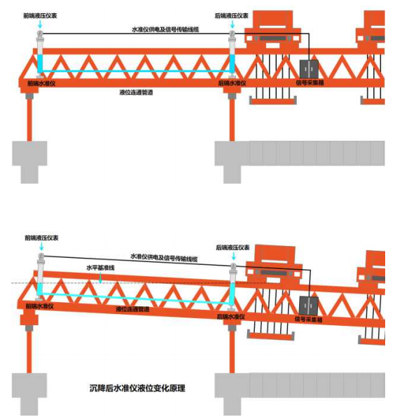 Bridge erecting machine03.png