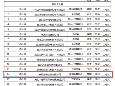 Xiangyang Jiade Won Award for Cold Spraying Technology to Solve Aircraft Repair Difficulties