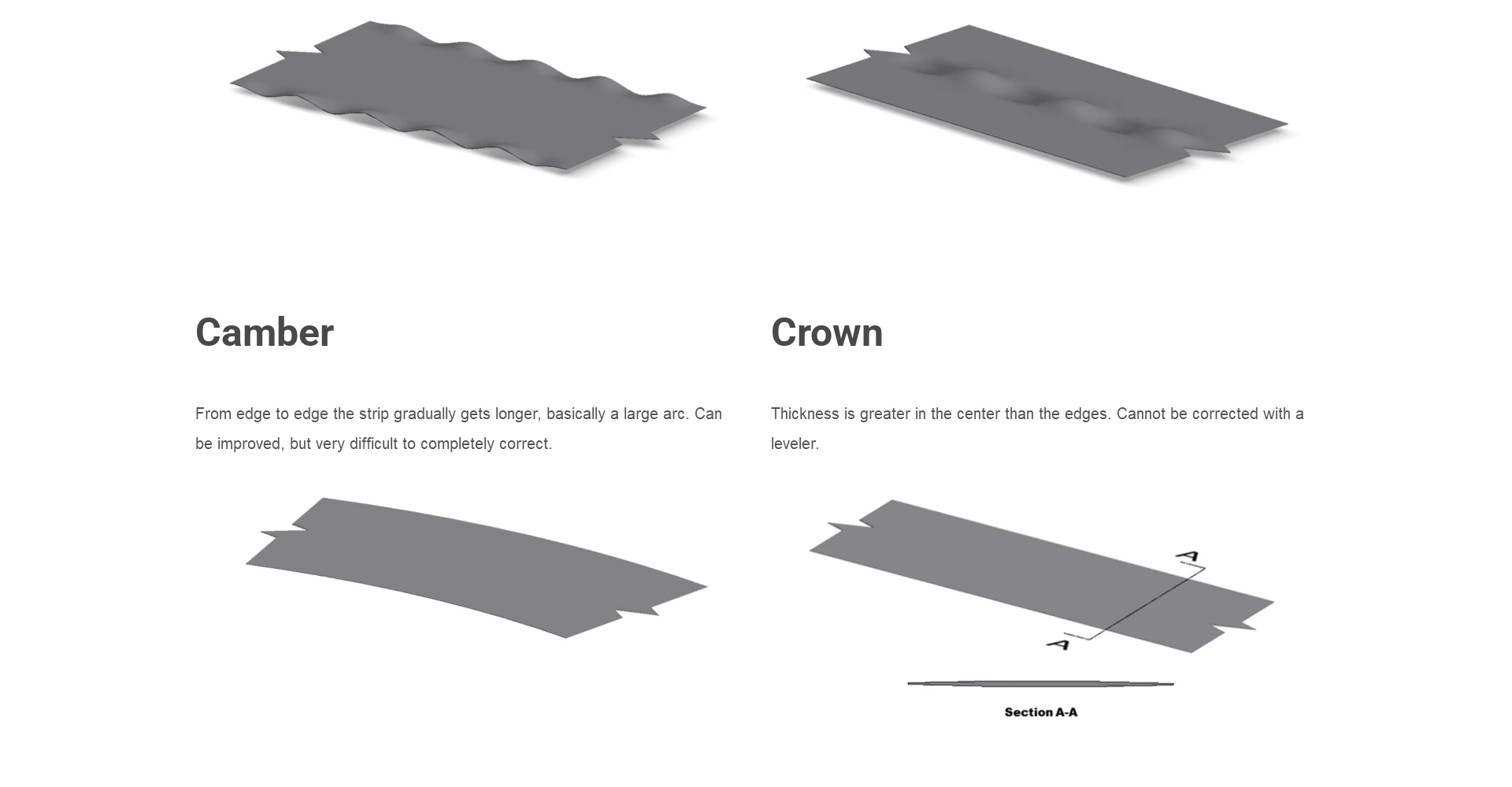 Understanding-Shape-Defects-in-Flat-Rolled-Strip_03.jpg